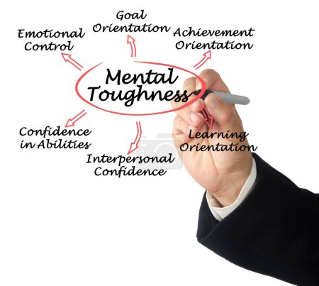 Six Signs of Mental Toughness