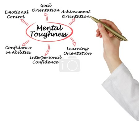 Six Signs of Mental Toughness