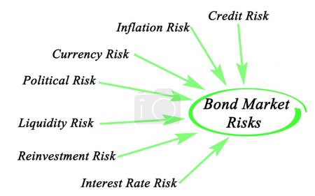 Téléchargez les photos : Sept risques de marché obligataire - en image libre de droit