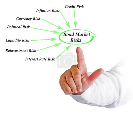 Téléchargez les photos : Homme présentant sept risques de marché obligataire - en image libre de droit