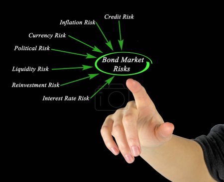 Téléchargez les photos : Présentation de sept risques du marché obligataire - en image libre de droit
