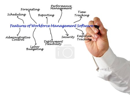 Features of Workforce Management Software