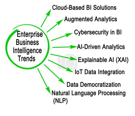 Acht Trends in der Enterprise Business Intelligence 