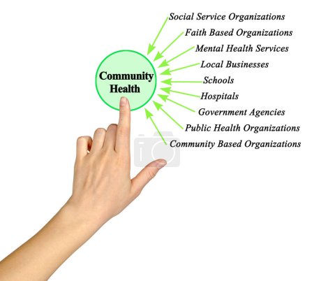 Neun Treiber der Gemeinschaftsgesundheit