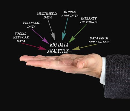 Téléchargez les photos : Sources d'information pour Big Data Analytics - en image libre de droit