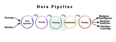 Estructura de la tubería de datos