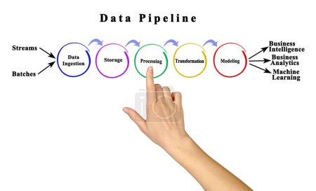 Photo for Structure of Data Pipeline - Royalty Free Image