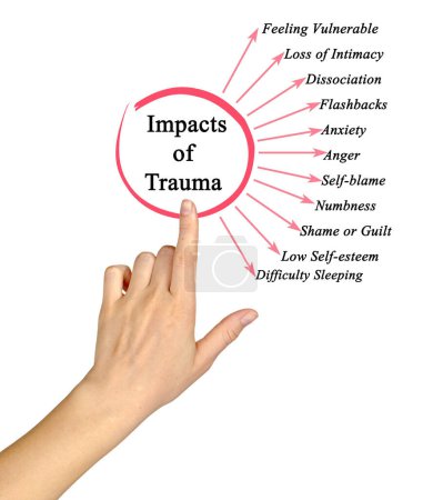 Mujer presentando impacto de trauma