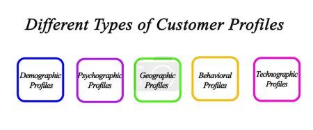 Téléchargez les photos : Différents types de profils de clients - en image libre de droit