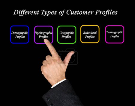 Téléchargez les photos : Différents types de profils de clients - en image libre de droit