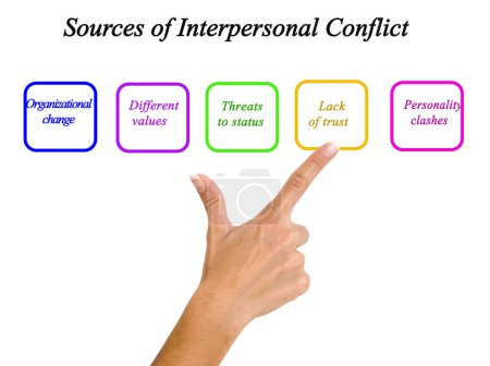 Téléchargez les photos : Cinq sources de conflits interpersonnels - en image libre de droit