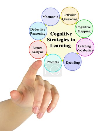 Téléchargez les photos : Huit stratégies cognitives dans l'apprentissage - en image libre de droit
