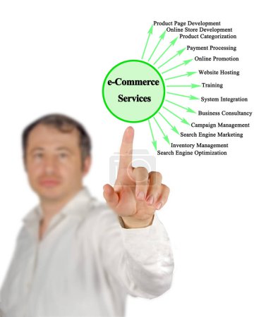 Man Presenting 13 e-Commerce Services