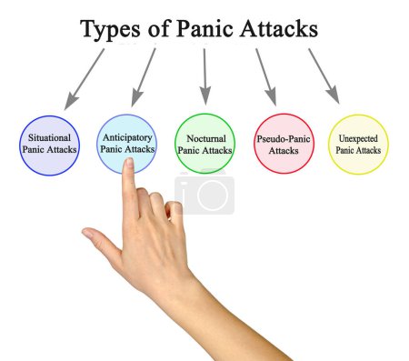 Cinco tipos de ataques de pánico