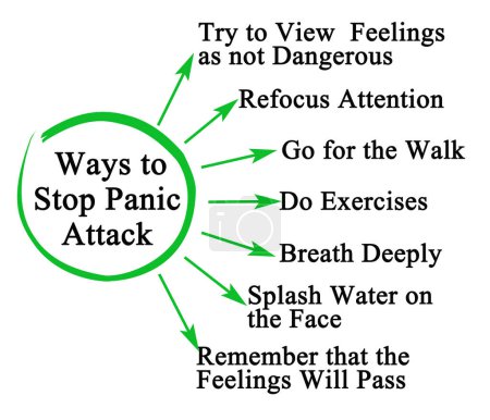 Façons d'arrêter l'attaque de panique