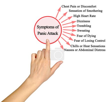 Téléchargez les photos : Dix symptômes d'une attaque de panique - en image libre de droit