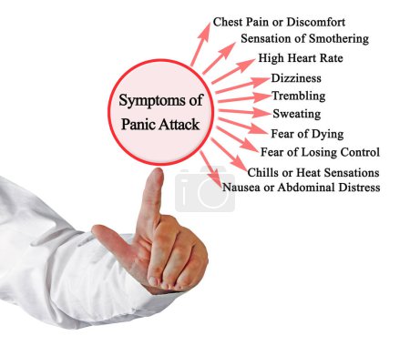 Dix symptômes d'une attaque de panique