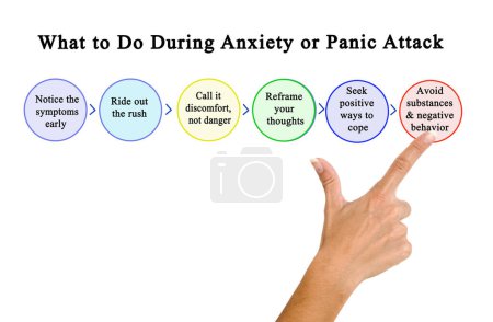 Téléchargez les photos : Que faire en cas d'anxiété ou d'attaque de panique ? - en image libre de droit