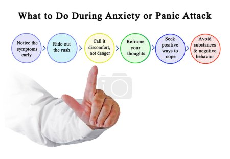 Téléchargez les photos : Que faire en cas d'anxiété ou d'attaque de panique ? - en image libre de droit
