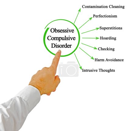Symptoms of Obsessive Compulsive Disorder