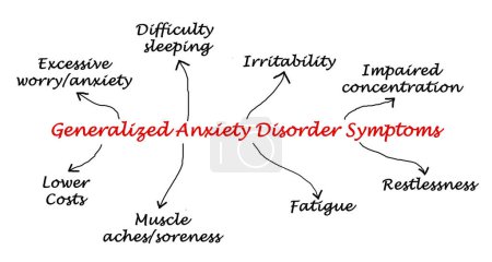 Téléchargez les photos : Huit symptômes du trouble d'anxiété généralisée - en image libre de droit
