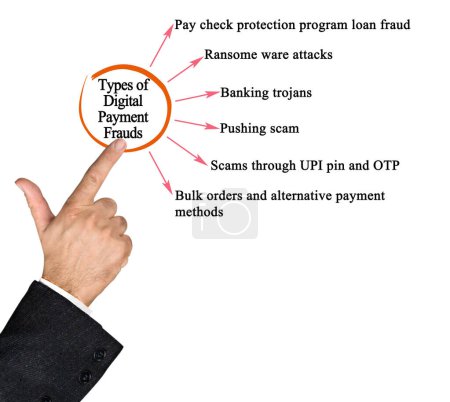 Téléchargez les photos : Types de fraudes liées au paiement numérique - en image libre de droit