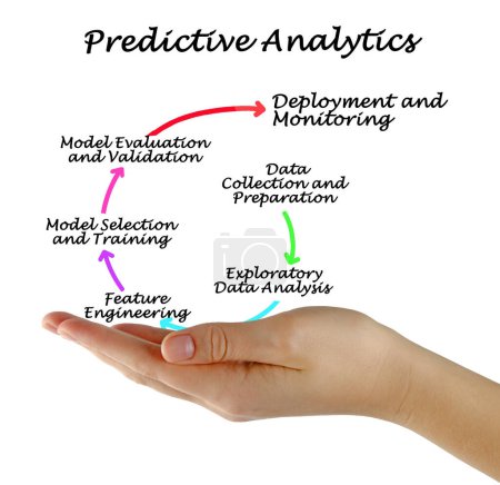 Presenting Process of Predictive Analytics
