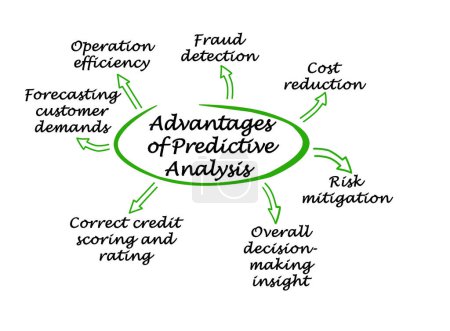 Photo for Seven Advantages of Predictive Analysis - Royalty Free Image