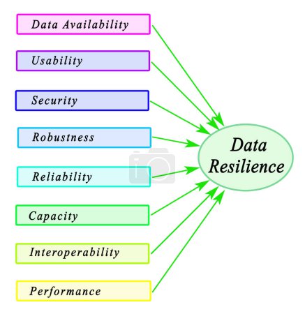 Acht Faktoren beeinflussen Datenresistenz