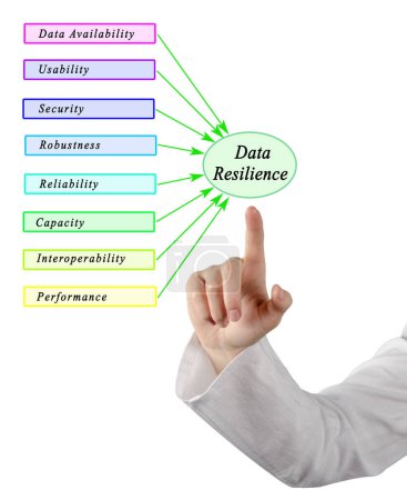 Eight Factors Influencing Data Resilience
