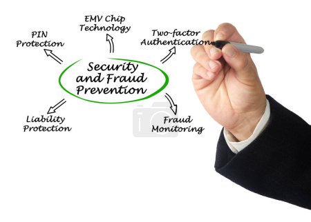 Téléchargez les photos : Méthodes de sécurité et de prévention de la fraude - en image libre de droit