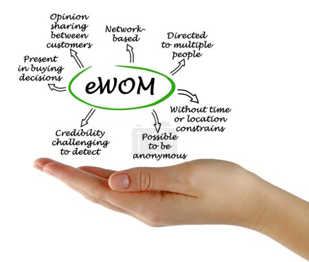 Téléchargez les photos : Sept caractéristiques principales de eWOM - en image libre de droit