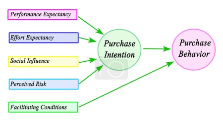 Cinco factores que impulsan el comportamiento de compra