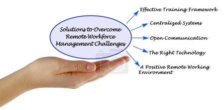 Photo for Solutions to Overcome Remote Workforce Management Challenges - Royalty Free Image