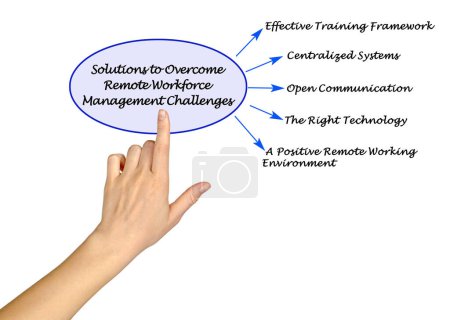 Photo for Solutions to Overcome Remote Workforce Management Challenges - Royalty Free Image