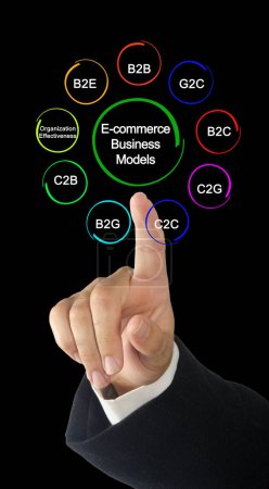 Nine Ways Doing E - commerce 