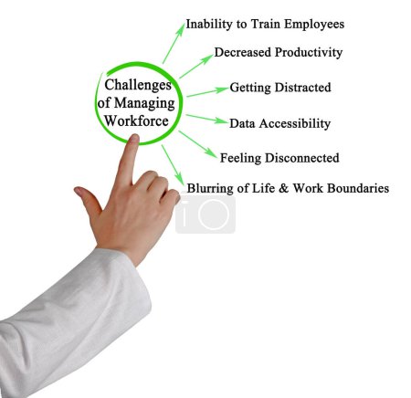  Challenges of Managing Workforce Remotely