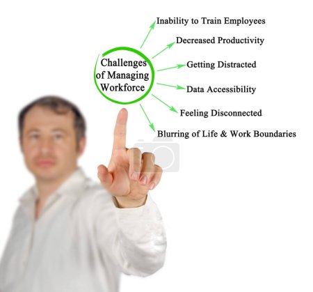  Challenges of Managing Workforce Remotely