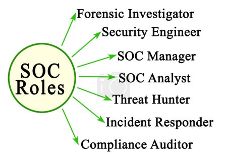 Papel del Centro de Operaciones de Seguridad (SOC)