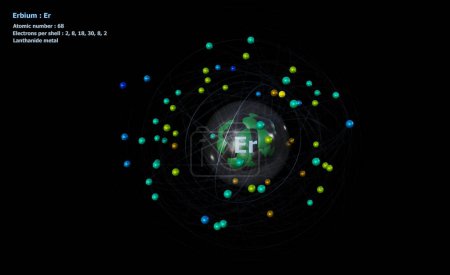Erbium-Atom mit Kern und 68 Elektronen mit schwarzem Hintergrund