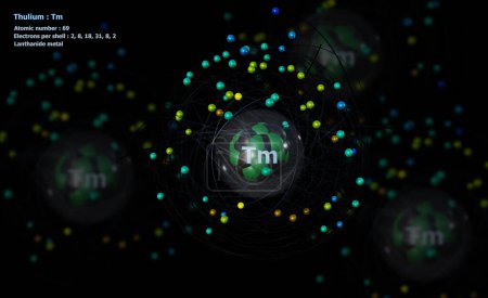Thuliumatom mit detailliertem Kern und seinen 69 Elektronen mit Atomen im Hintergrund
