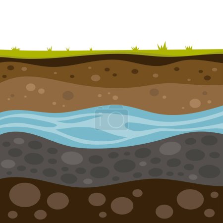 Téléchargez les illustrations : Vector illustration of layers of soil, geological layers of earth, groundwater, gravel, loam, clay, top layers with grass, flat style - en licence libre de droit