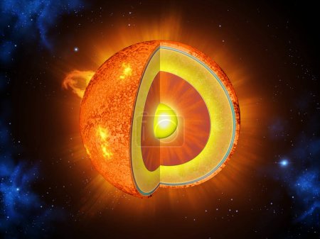 The inner structure of the Sun. Digital illustration, 3D render.