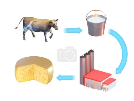 Foto de De la leche de vaca a la producción de queso. Ilustración digital, renderizado 3D. - Imagen libre de derechos