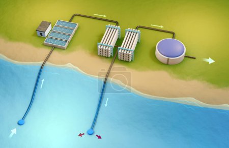 Téléchargez les photos : Transformation de l'eau salée en eau douce par une usine de dessalement. Illustration numérique, rendu 3D. - en image libre de droit
