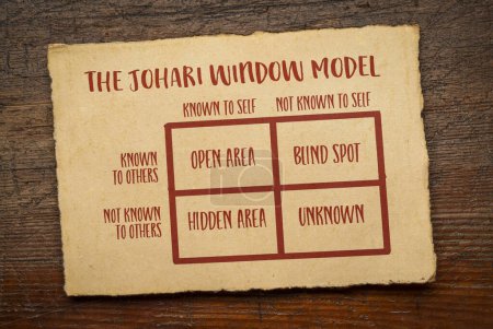 esquisse du modèle de fenêtre Johari sur papier rétro, un cadre pour comprendre les relations entre la conscience de soi et la communication interpersonnelle avec quatre quadrants de connaissance
