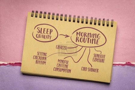 Téléchargez les photos : Routine matinale pour mettre en place un rythme circadien et améliorer la qualité du sommeil la nuit esquisse de carte mentale dans un carnet, mode de vie sain, l'autosoin et le concept de développement personnel - en image libre de droit
