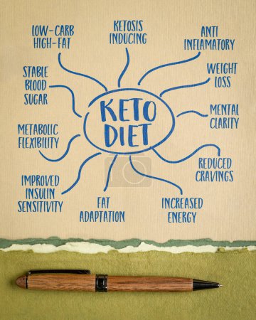 Foto de Keto diet mapa mental bosquejo sobre papel de arte, alimentación saludable y concepto de estilo de vida - Imagen libre de derechos