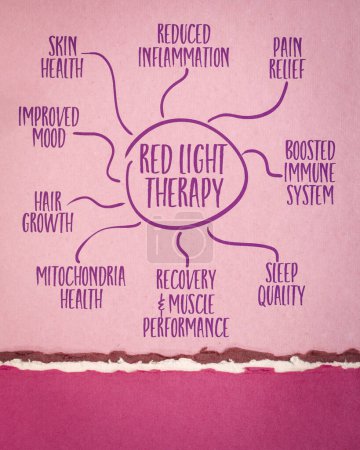 Health benefits of red light therapy - mind map sketch on art paper, health and medical infographics
