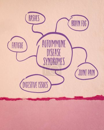 Téléchargez les photos : Syndromes de maladies auto-immunes - croquis de carte mentale sur papier d'art, concept de santé - en image libre de droit